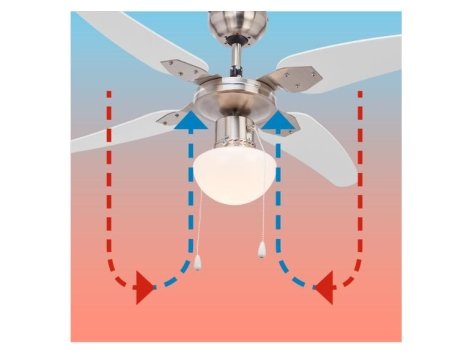 Ventilateur de plafond avec éclairage LED