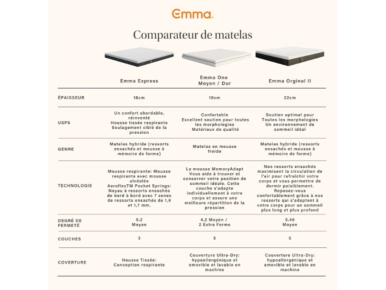 Emma Express matelas à ressorts ensachés, H2