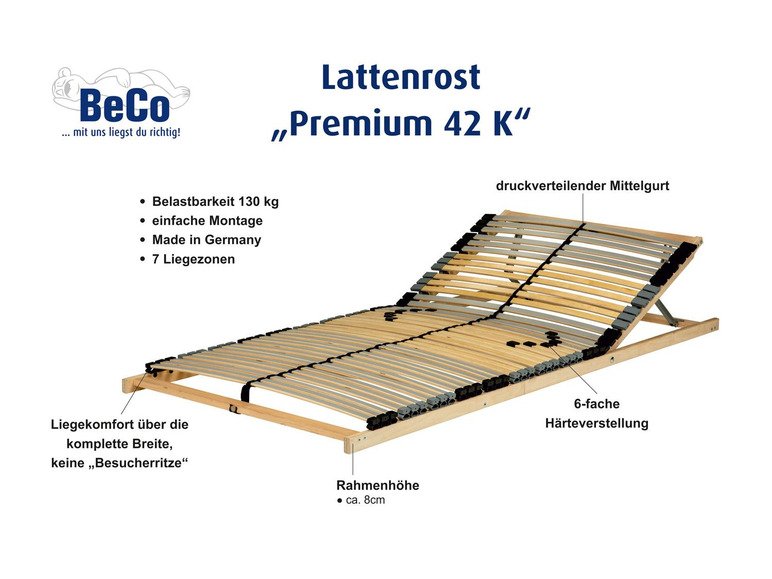 Sommier à lattes 7 zones Premium