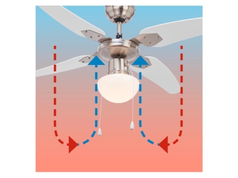 Ventilateur de plafond avec éclairage LED